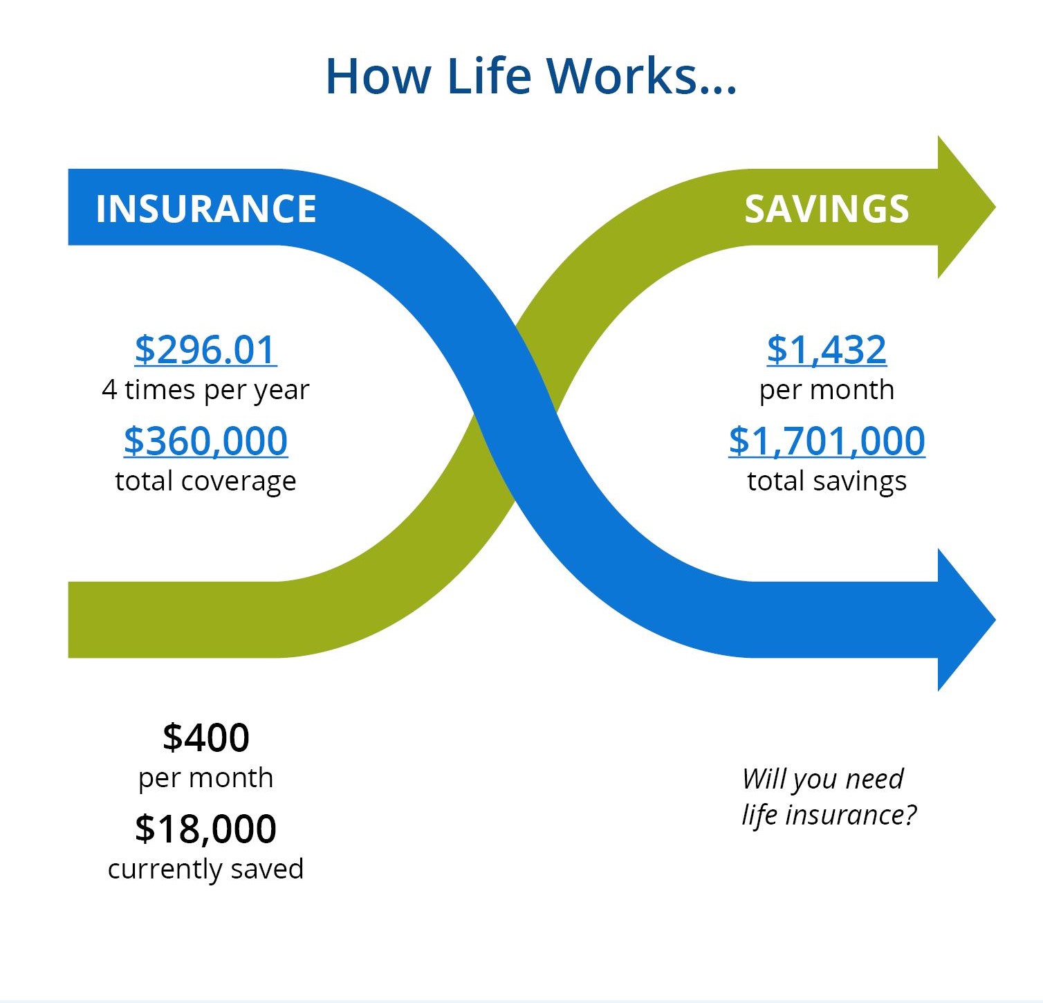 primerica life insurance pay online